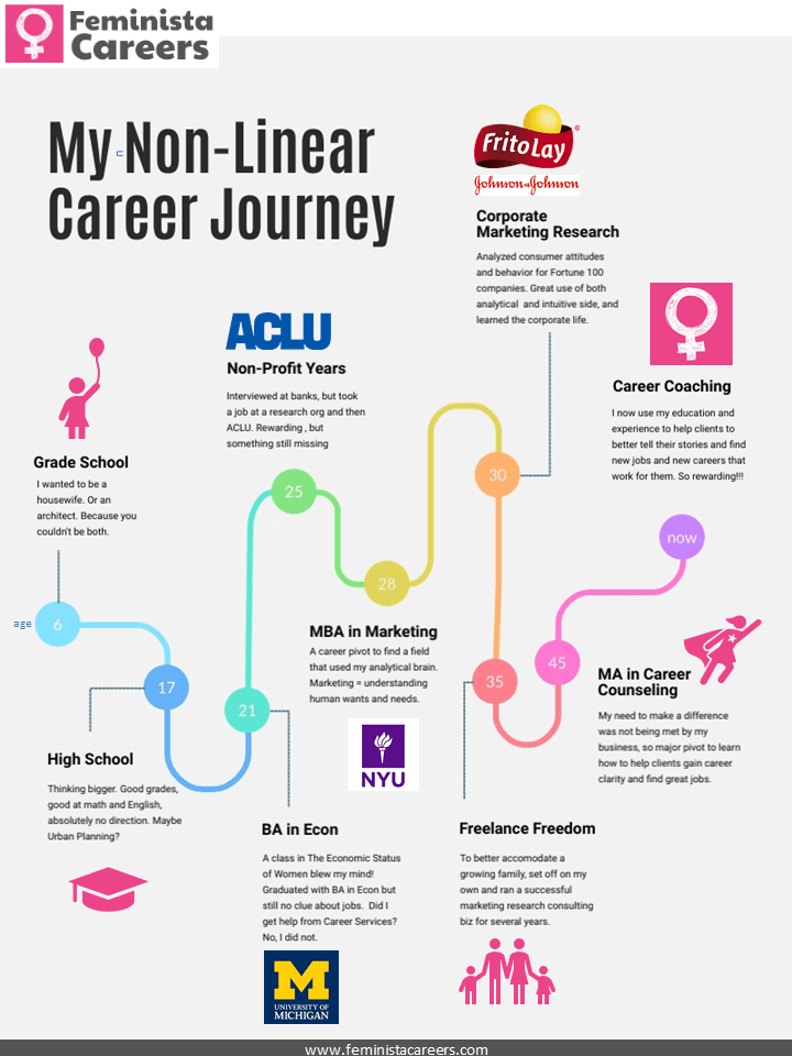 Jennifer Kass Career Coach Portland Oregon