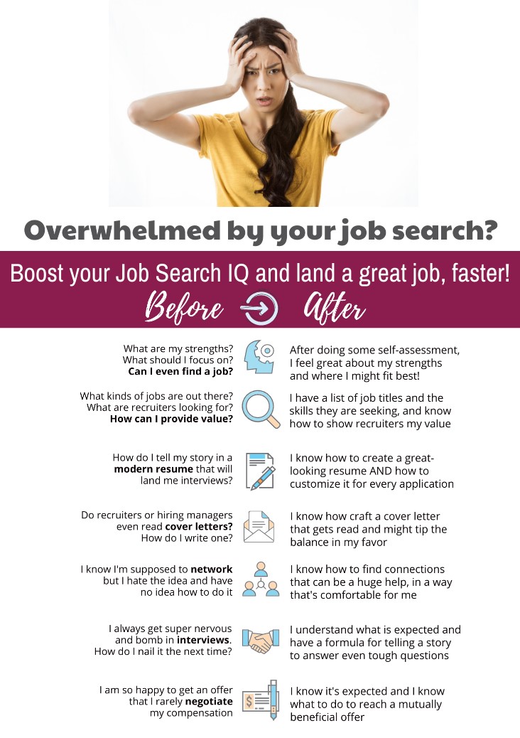 Boost Your Job Search IQ by learning about important job search topics